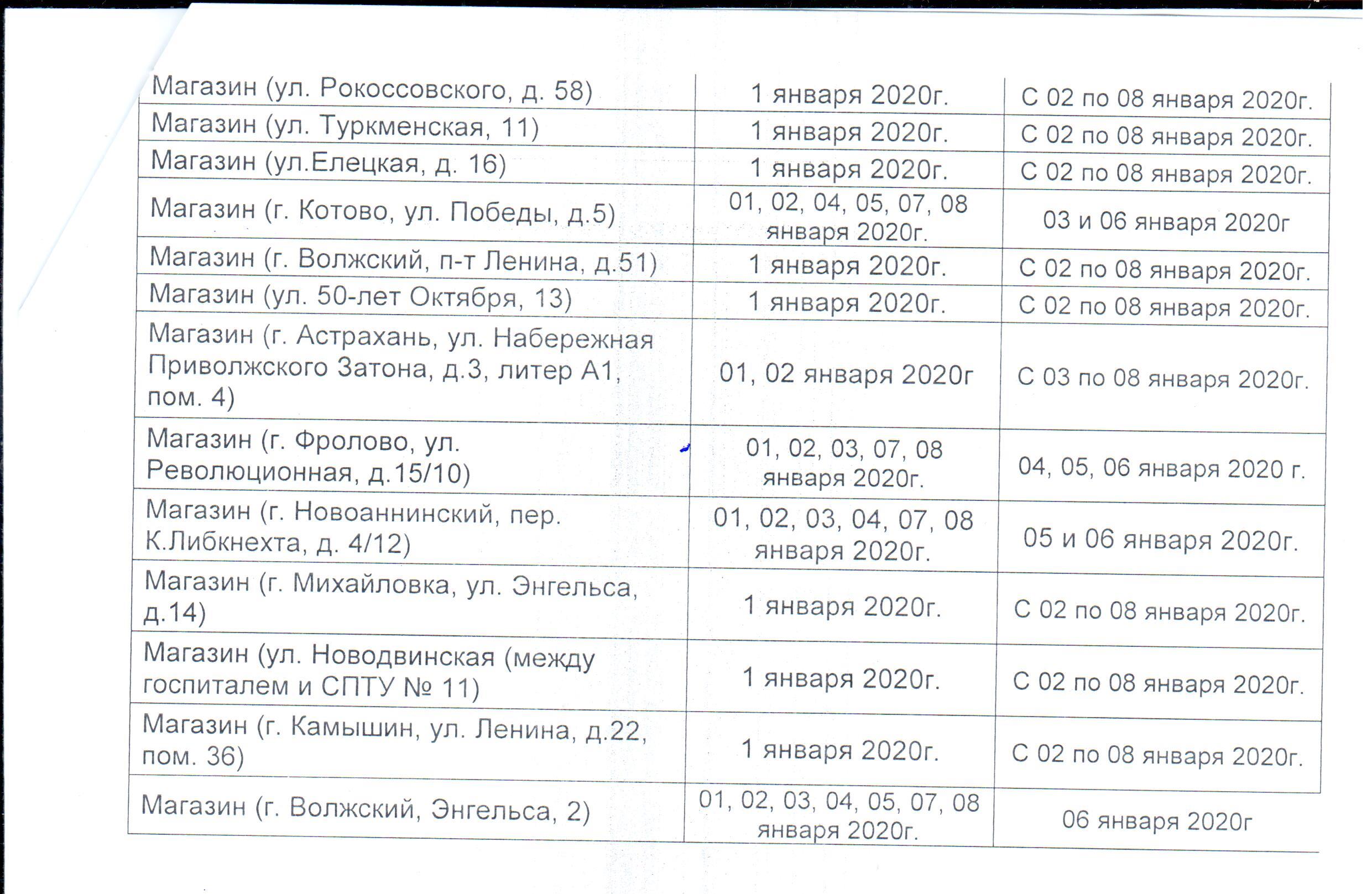 Открытие магазина г. Волгоград на Николая Отрады, 1а - Конфил